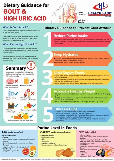 Uric Acid Levels In Food Chart