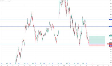 QCOM Stock Price and Chart — NASDAQ:QCOM — TradingView