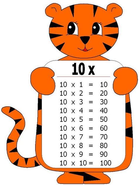 jog auditorium Dislocazione las tablas de multiplicar animadas stomaco compiti a casa inizio