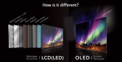 How OLED technology works | | Resource Centre by Reliance Digital