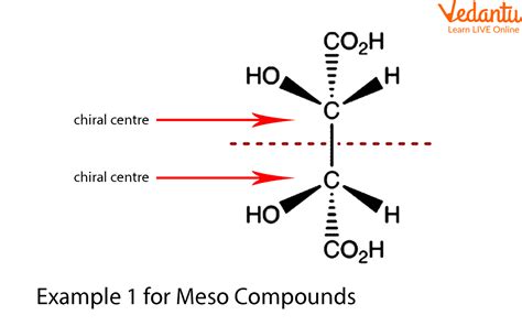 Meso Compounds