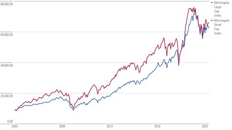 The Best Small-Cap ETFs | Morningstar