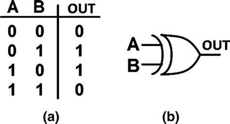 Xor Logic Gates Diagram