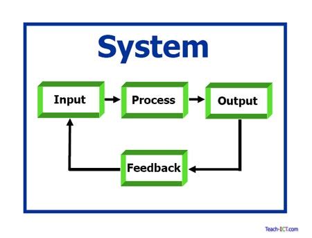 Teach ICT - GCSE ICT - Computer Control