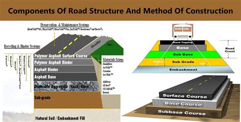 Road Cross Section | Hot Sex Picture