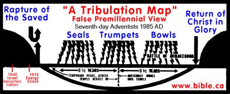 http://www.bible.ca/pre-tribulation-chart.gif | Pre tribulation rapture, Pre tribulation, Bible ...