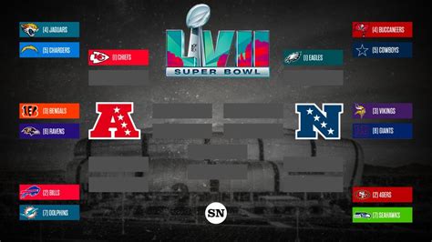 NFL playoff picks, predictions for 2023 AFC, NFC brackets and Super Bowl 57 | Sporting News Canada
