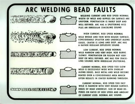 Question about amp settings for different rods