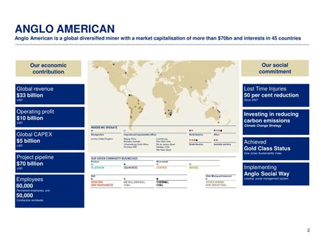 PPT - An introduction to ANGLO AMERICAN PowerPoint Presentation, free ...