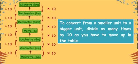 is [dm] or decimeter is smaller than [mm] melimeter and what formula we ...