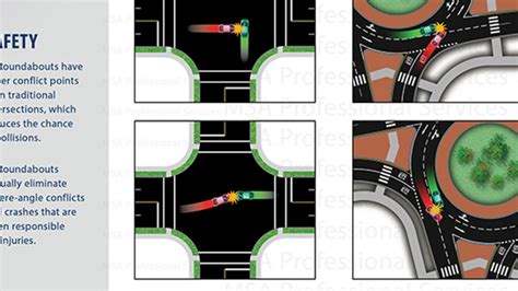 Intersection Crash Types Flyer - Roundabout Resources - MSA