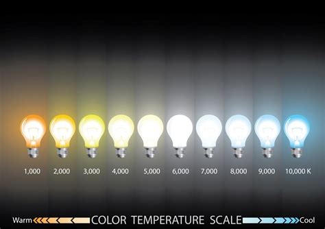 The Difference Between Colour Temperatures | Martec