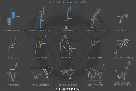 Candlestick charts can be beautiful :D #aesthetic #charts #stockmarket #patterns #investing # ...