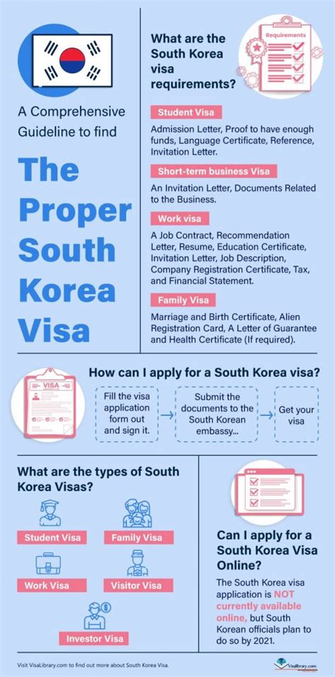 What are the South Korea visa requirements? | VisaLibrary