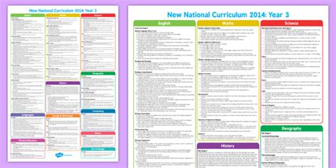 KS2 2014 National Curriculum Poster Year 3 (teacher made)