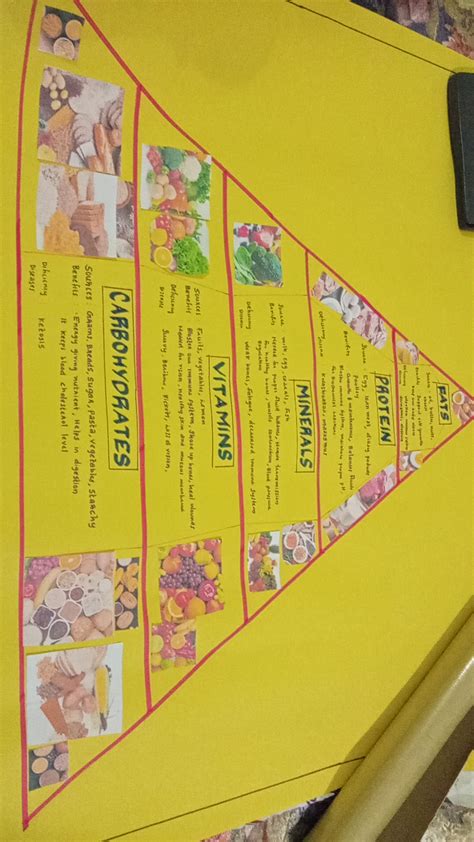 PHYSICAL SCIENCE: Nutrition chart