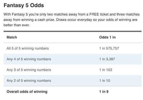 lotteries - Probability of Winning Fantasy 5 Lotto - Mathematics Stack ...