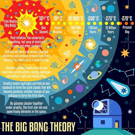 "The Big Bang Theory Concept" Stickers by aurielaki | Redbubble