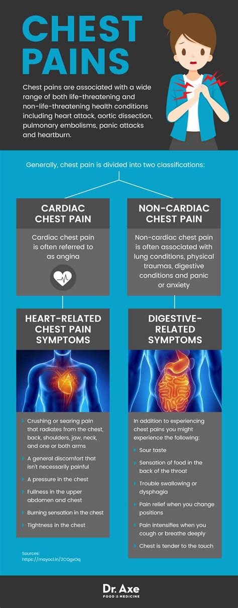 Chest Pains Diagnosis + 9 Natural Treatments & Prevention - Dr. Axe