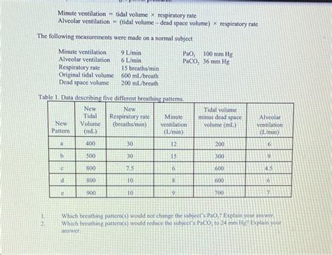 Solved Minute ventilation = tidal volume X respiratory rate | Chegg.com