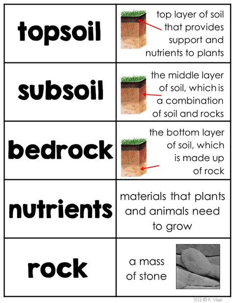 Types Of Soil Worksheet