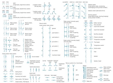 Electrical Symbols | Switches and Relays