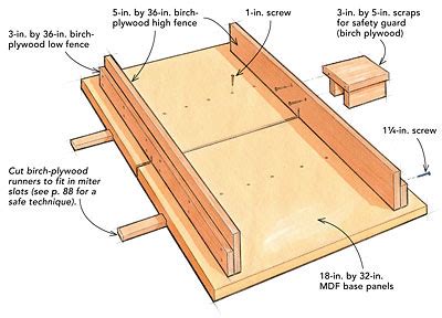 NANEPASHEMET: Tablesaw Panel Crosscut Sled