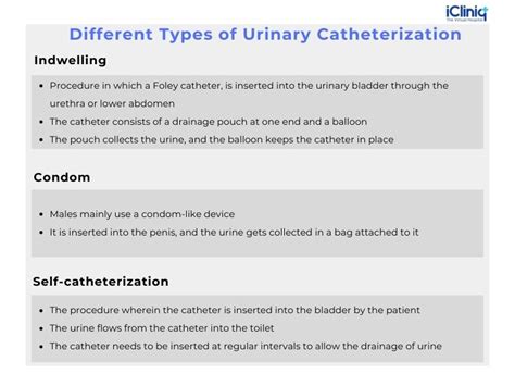 What Is Self-Catheterization?