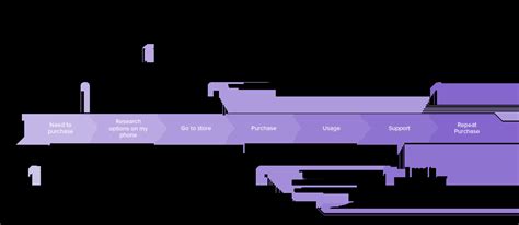 Customer Journey Map: Design Thinking Guide | Windmill