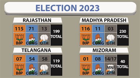 Exit Polls: Unpacking the Implications for National Politics as 2024 ...