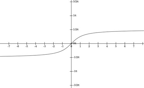 Trigonometry - Worked Examples