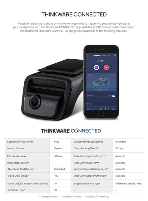 THINKWARE U3000 Dash Cam 4K UHD + Sony Starvis2 with RADAR – Sicurez Automotive Solution