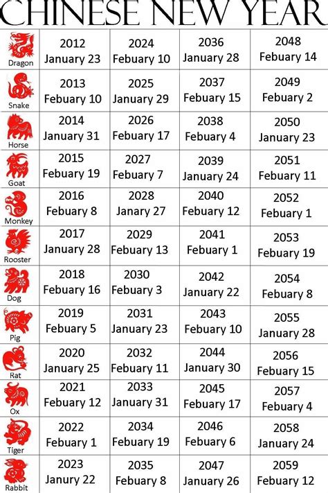 Chinese Zodiac Sign Calendar