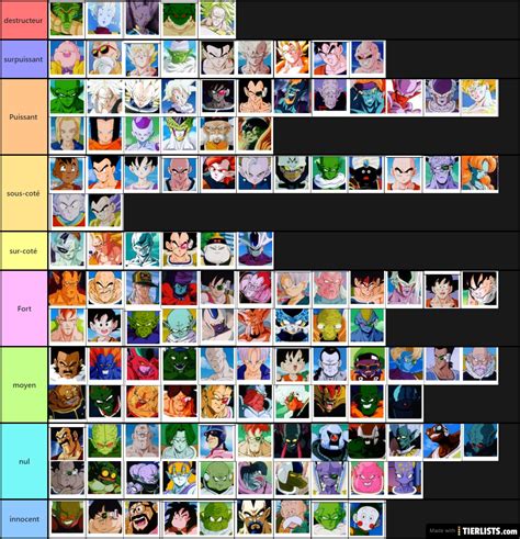 Dragon Ball Z Villains Tier List Maker - TierLists.com