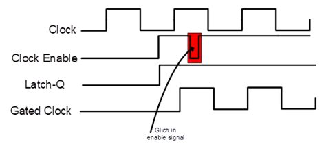 The Ultimate Guide to Clock Gating - AnySilicon