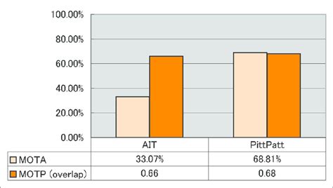 2D Face Tracking – CHIL Interactive Seminar database | Download Scientific Diagram