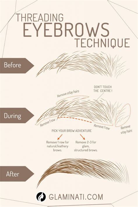 Eyebrow Threading at Home: Best Easy Technique with Tutorial - LadyLife