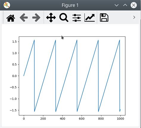 Generating sawtooth wave with python math module - Stack Overflow