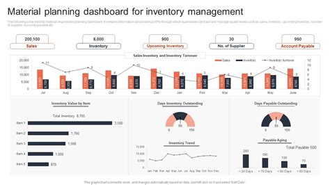 Top 10 Inventory Dashboard Templates with Samples and Examples