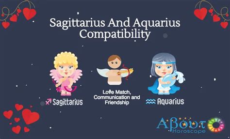 Sagittarius And Aquarius Compatibility - About Horoscope.com