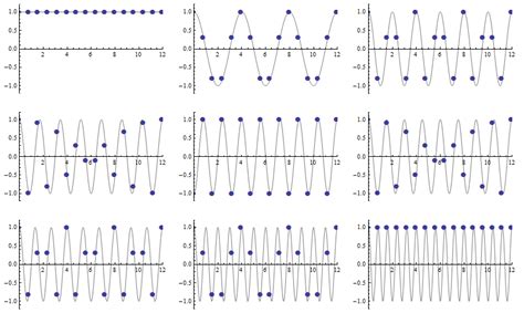 Paul Liu: Pendulum Waves - Mathematical Description cont. 2