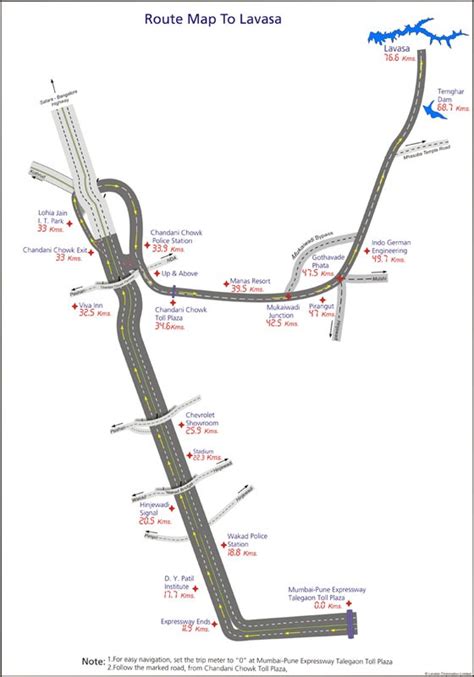 LAVASA-The First Planned Hill City of India