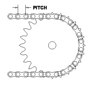 Compatibility [01] Chains | BikeGremlin US