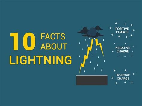 10 Electrifying Lightning Facts: Get Thunderstruck - Earth How