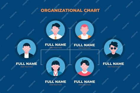 Premium Vector | Flat organizational chart infographic