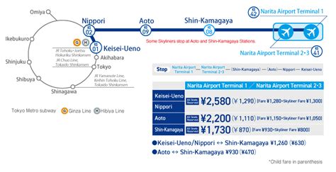 Keisei Skyliner : Narita Airport to Central Tokyo | LilyMintMe