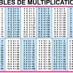 Multiplication Table Test 1 12 | Times Tables Worksheets