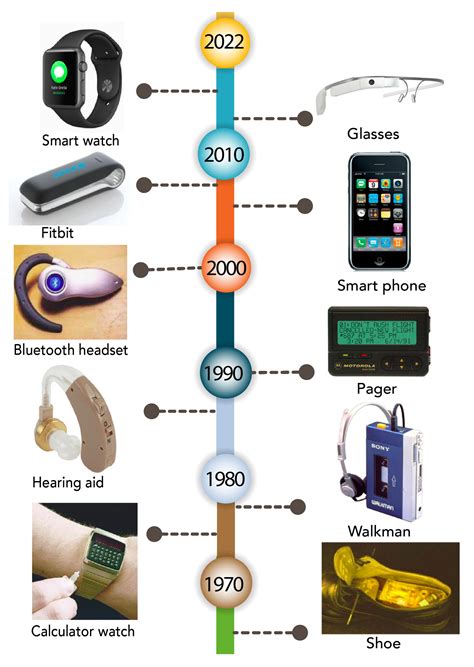 Wearables in Higher Education | Encyclopedia MDPI