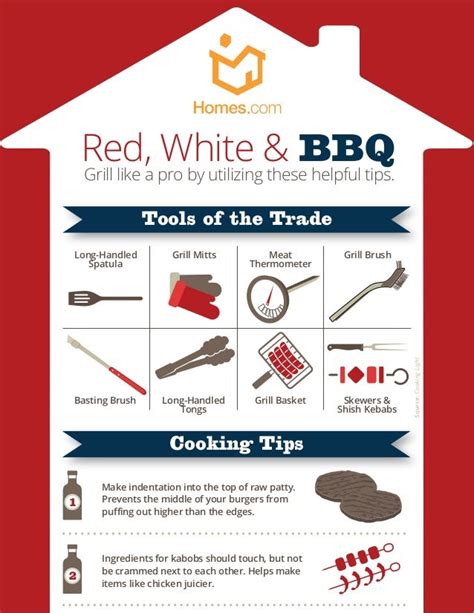 Grilling Tips Infographic from the Red White & BBQ Handbook