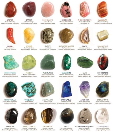 BodySpirtitual | Healing Properties of Crystals